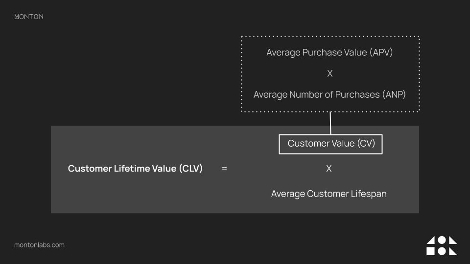 CLV Formula